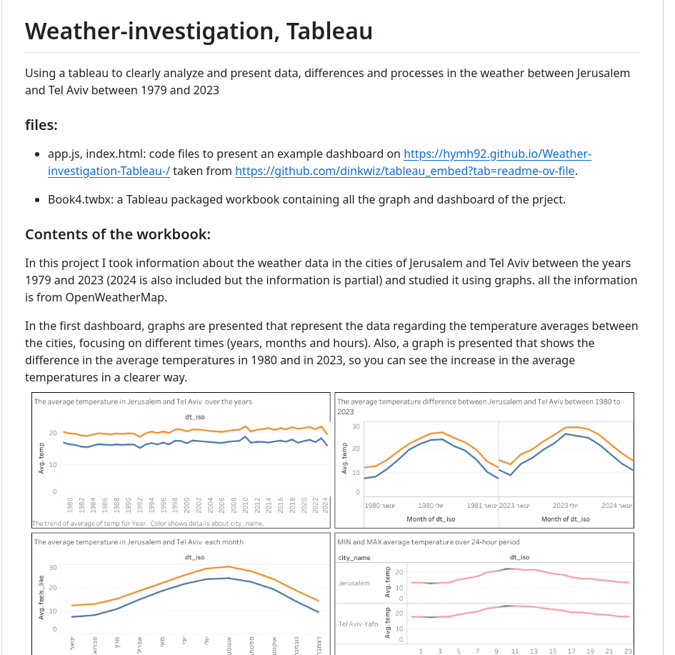Weather-investigation