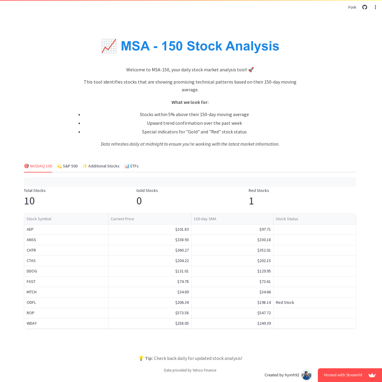 MSA-150 Stock Analysis Tool